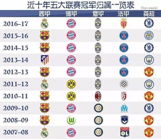 使他更快恢